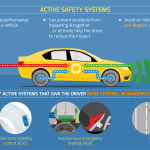 An Overview of Vehicle Safety Systems